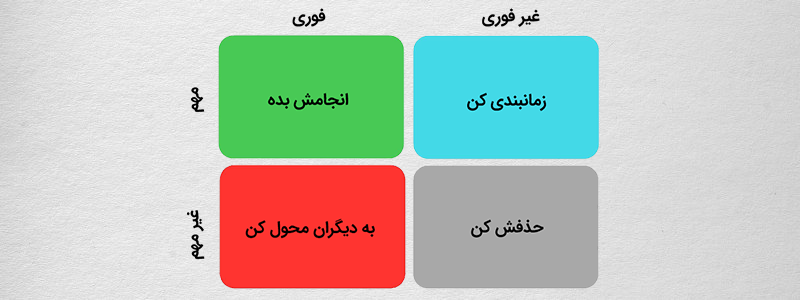 ماتریس آیزنهاور