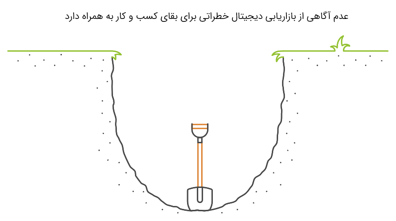 اهمیت دیجیتال مارکتینگ