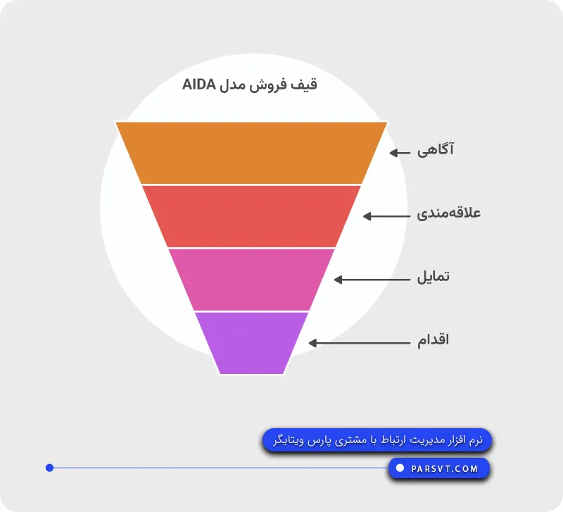 مدل آیدا