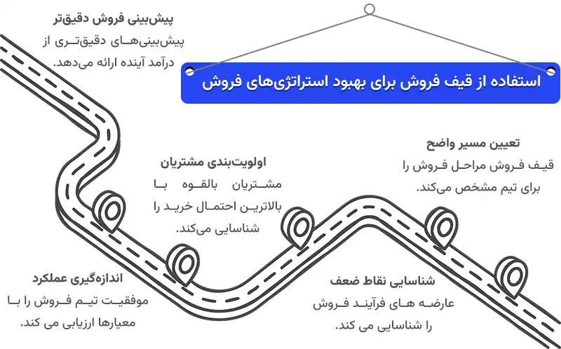 اهمیت قیف فروش