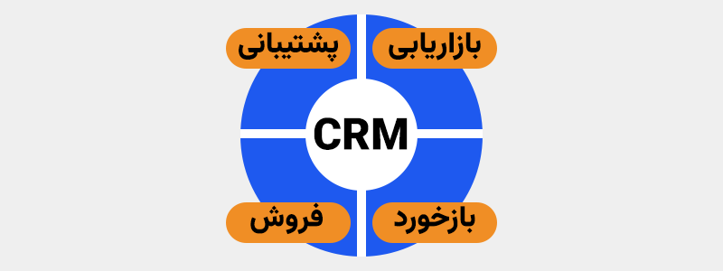 CRM چیست