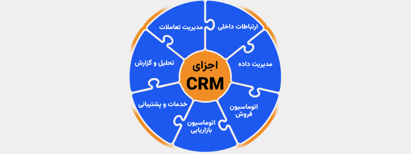 اجزای CRM