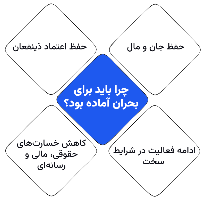چرا باید برای بحران آماده بود؟