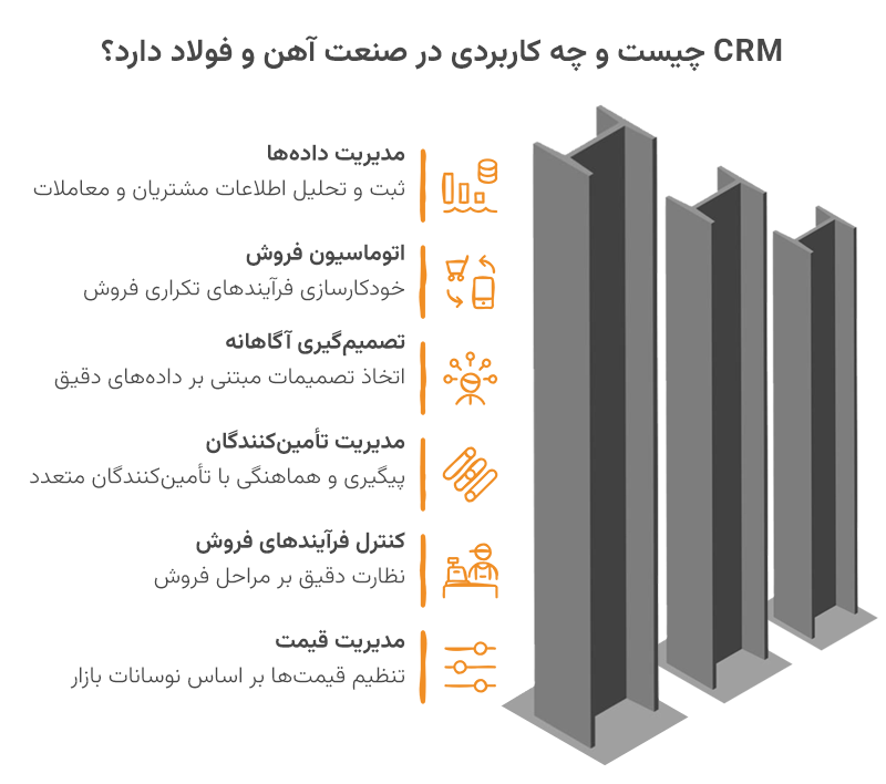 کاربرد crm در صنعت اهن و فولاد