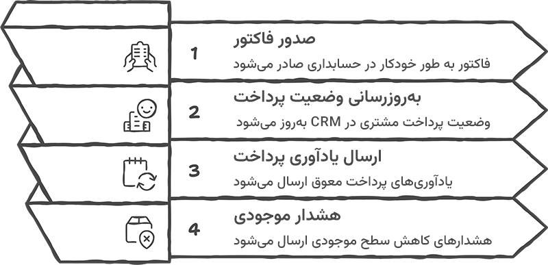 نرم افزار CRM حسابداری