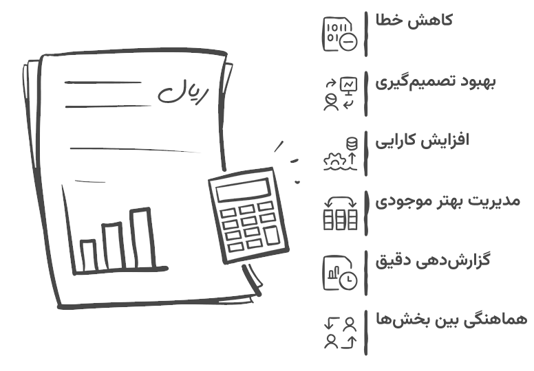 یکپارچگی نرم افزار CRM با حسابداری ها