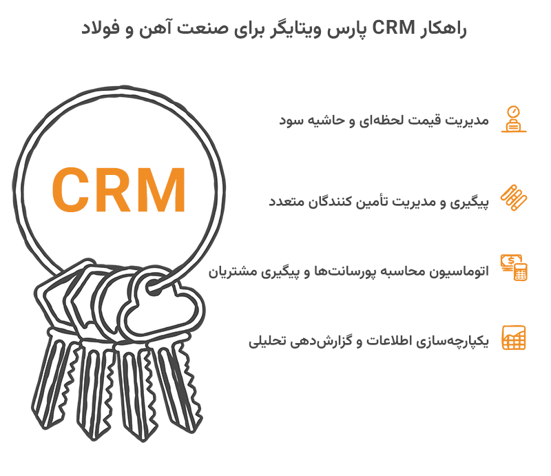 راهکار crm پارس ویتایگر در بازرگانی اهن و فولاد
