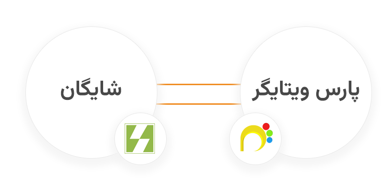 اتصال نرم افزار Crm به حسابگر