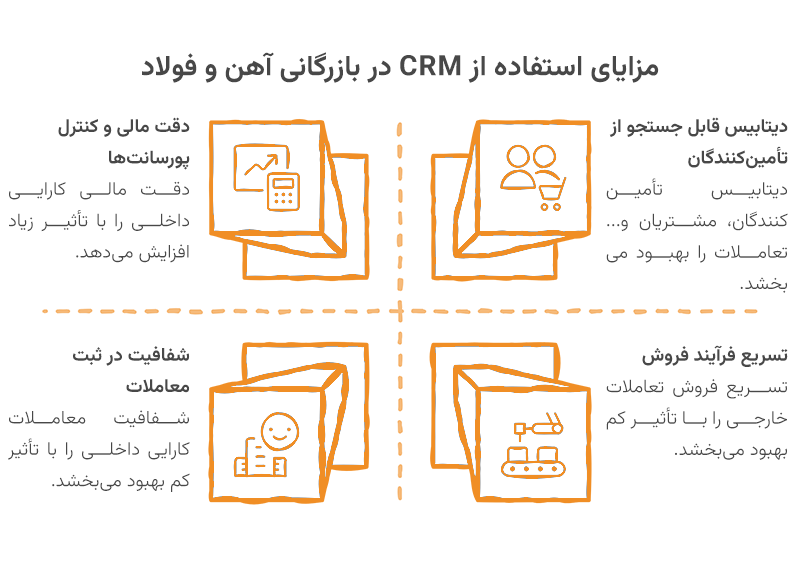 مزایای استفاده از سیستم crm