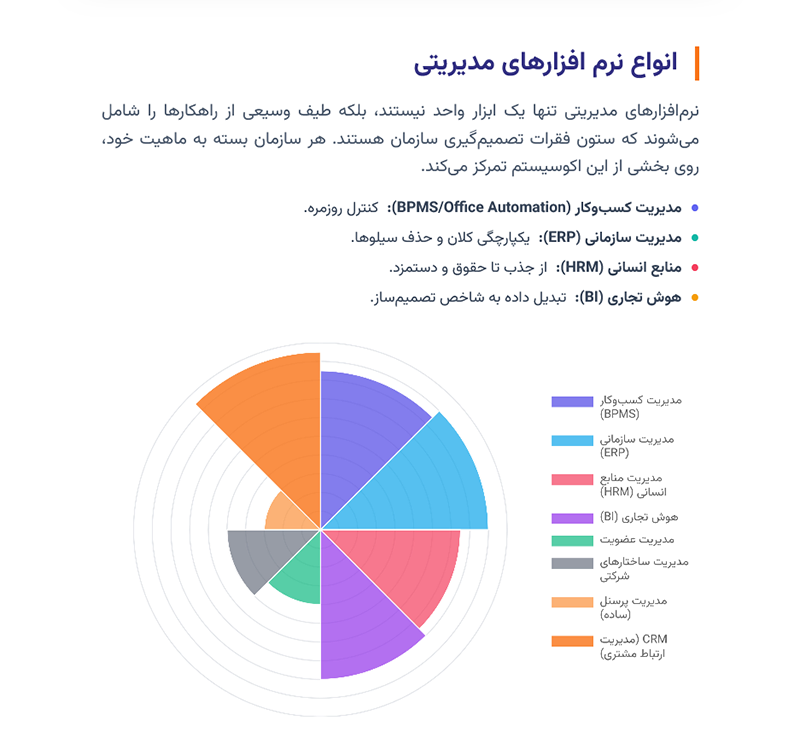 انواع نرم افزارهای مدیریتی
